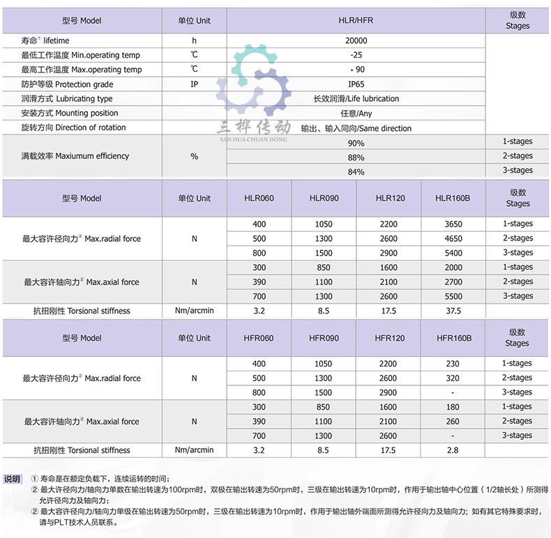 HLR HFR參數(shù)表-2