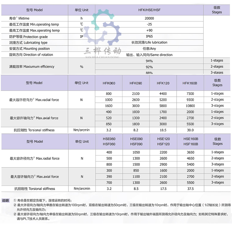 HFK 參數(shù)-2