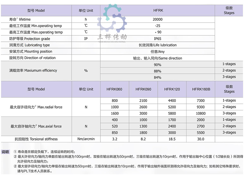 HFRK 參數(shù)-2