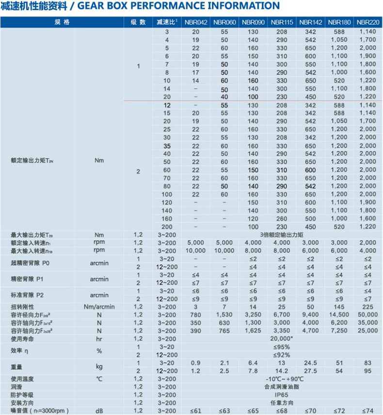 NBR參數(shù)圖-1