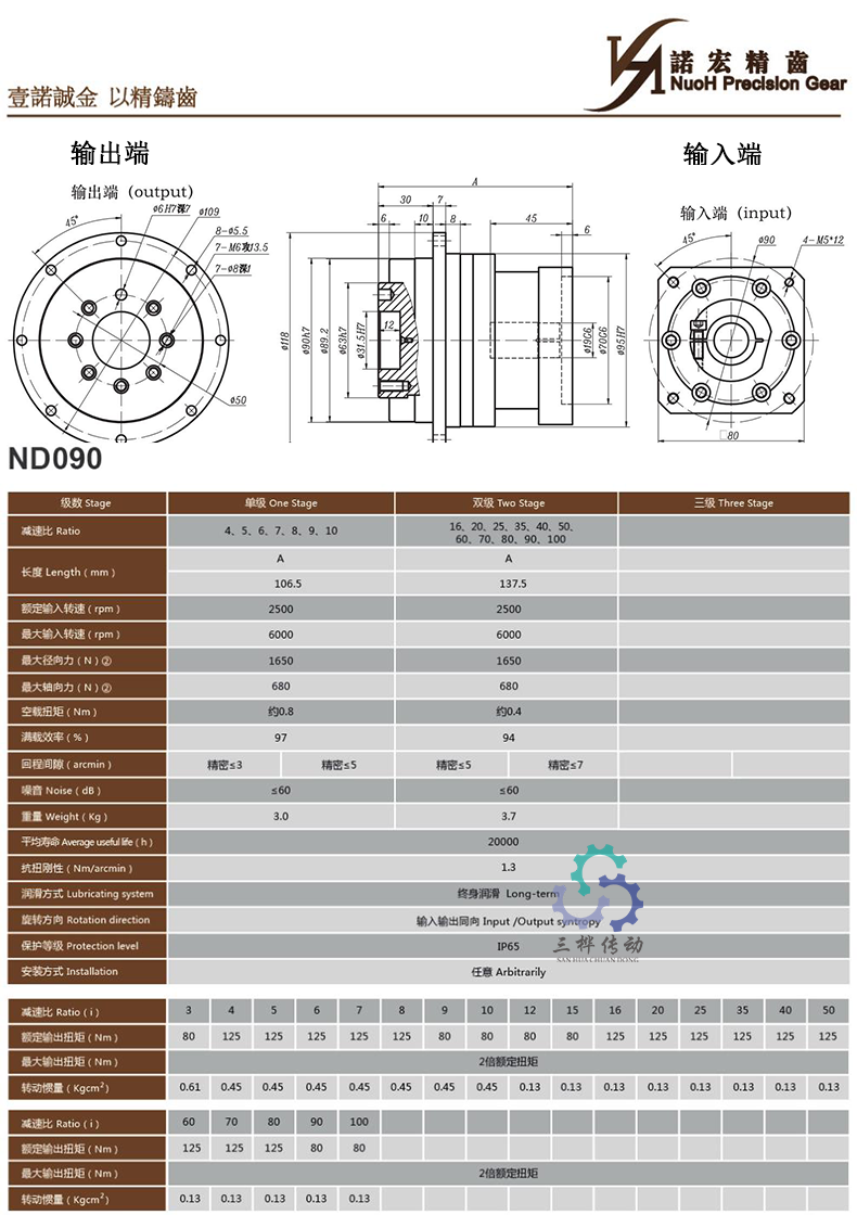 ND090