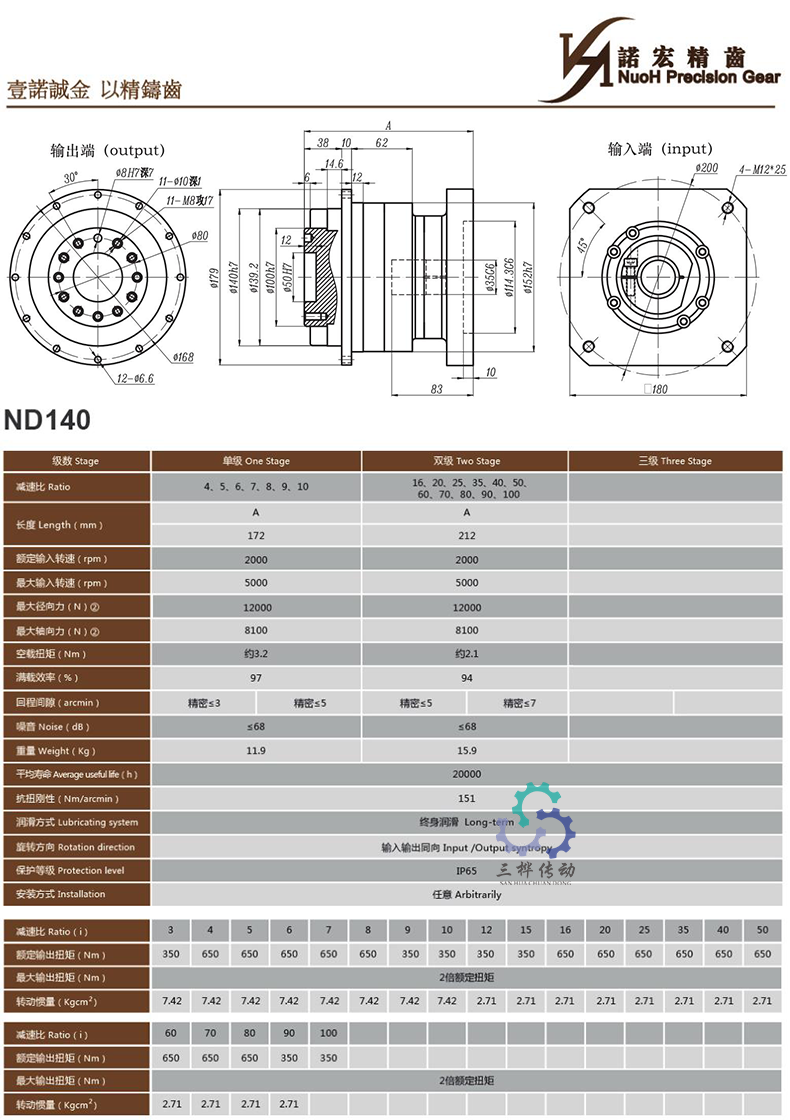 ND140