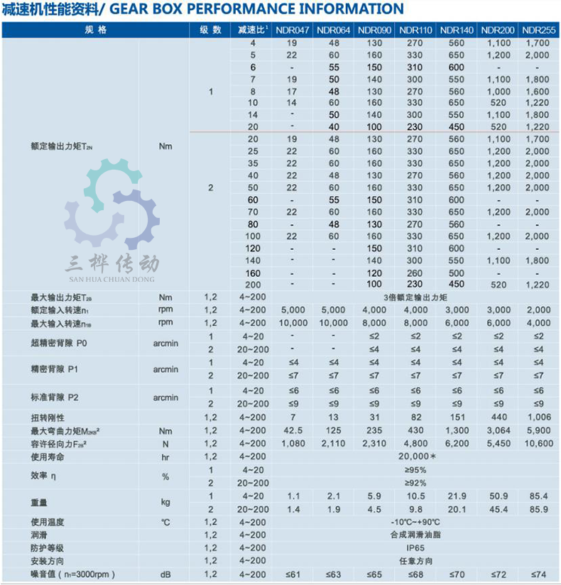 NDR參數(shù)圖-1