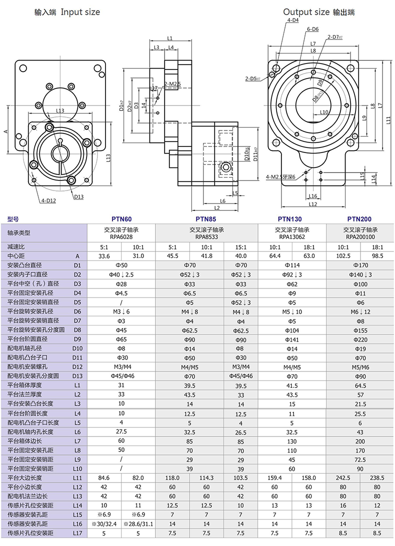 PTN尺寸圖