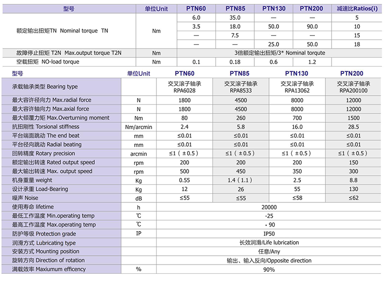 PTN參數(shù)表-1